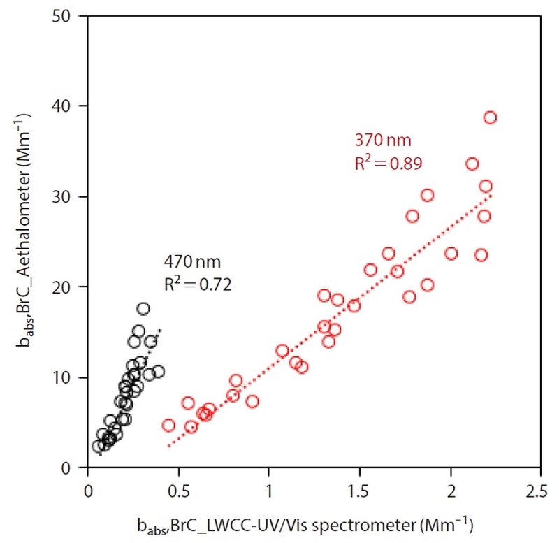 Fig. 10.