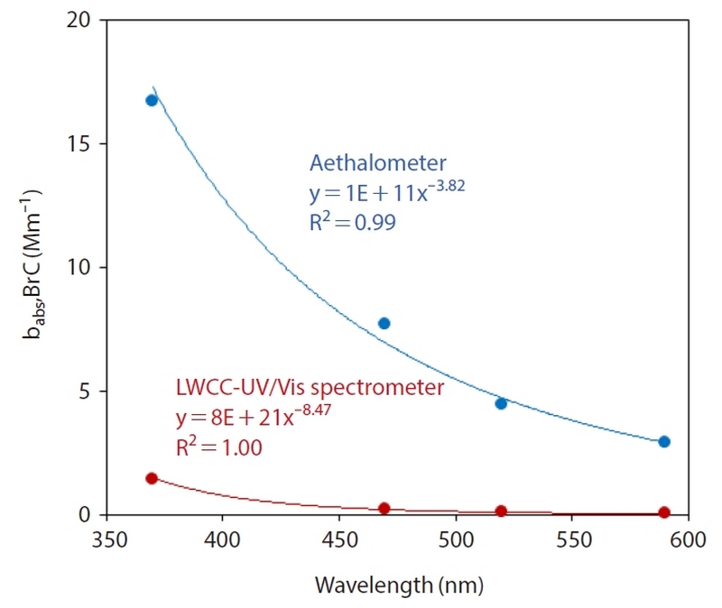 Fig. 11.