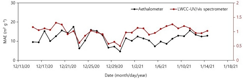 Fig. 12.