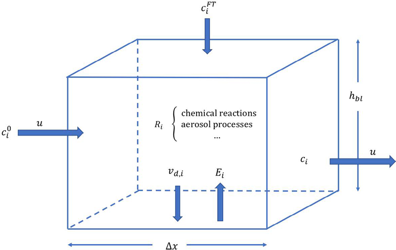Fig. 1.