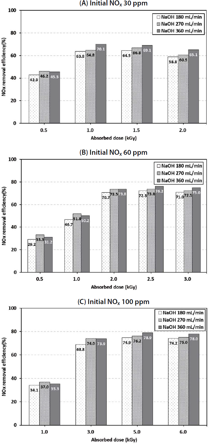 Fig. 2. Fig. 2.
