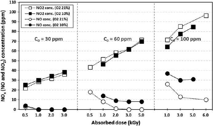 Fig. 6. Fig. 6.