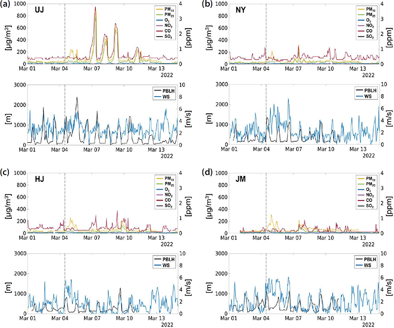 Fig. 3. Fig. 3.