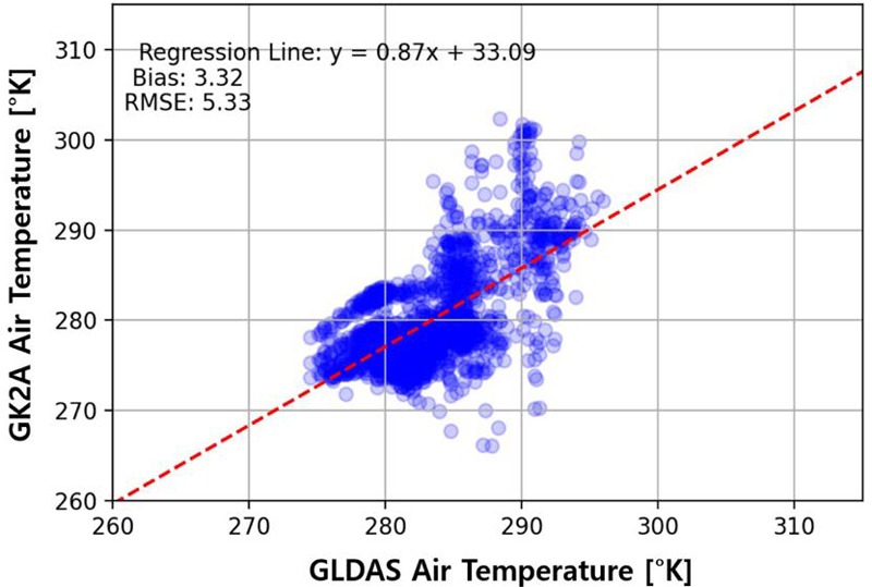 Fig. 8.