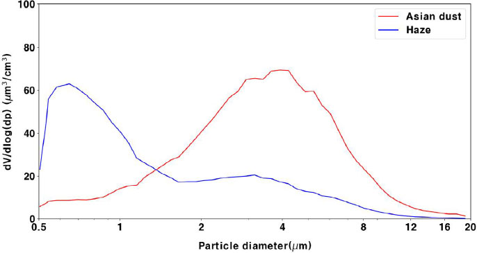 Fig. 2. Fig. 2.