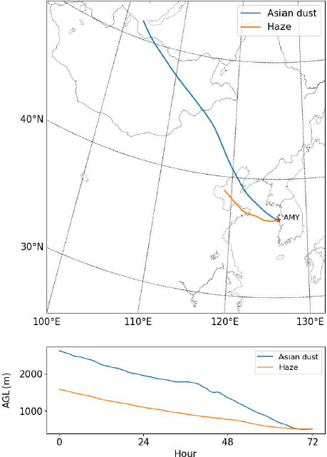 Fig. 6. Fig. 6.