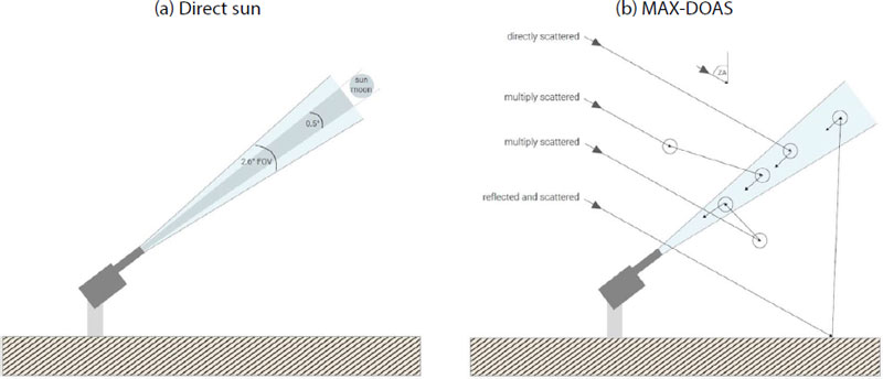 Fig. 2. Fig. 2.