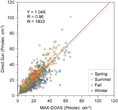 Fig. 4. Fig. 4.