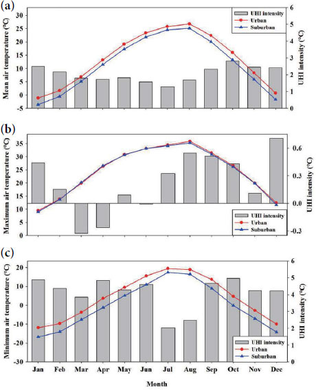Fig. 4. Fig. 4.