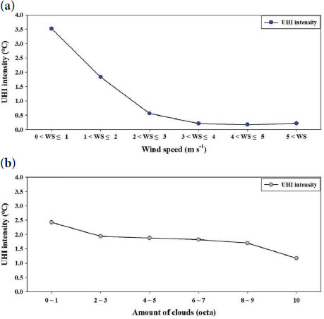 Fig. 6. Fig. 6.