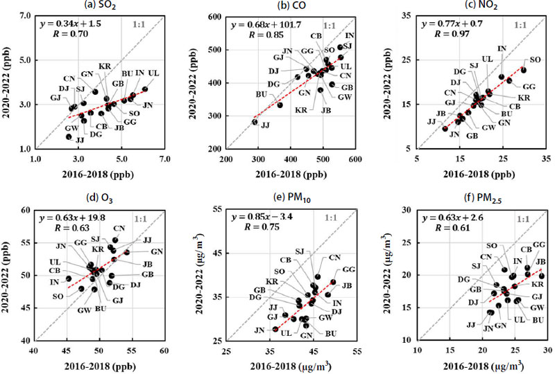 Fig. 2. Fig. 2.
