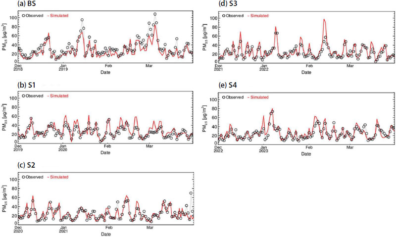 Fig. S1. Fig. S1.