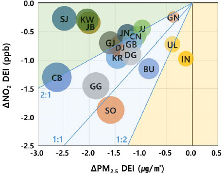 Fig. 6. Fig. 6.