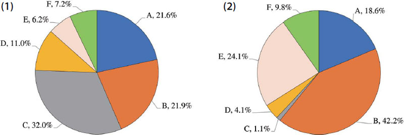 Fig. 1. Fig. 1.