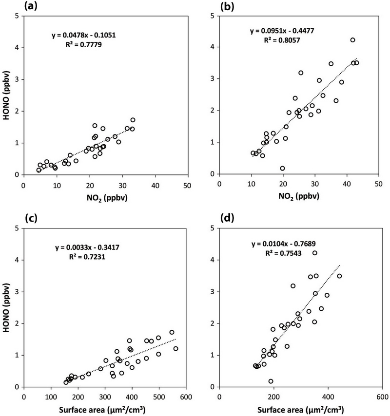 Fig. 4. Fig. 4.