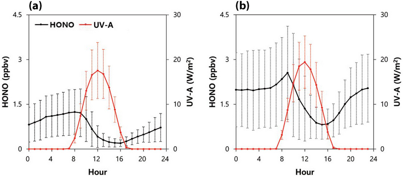 Fig. 7. Fig. 7.