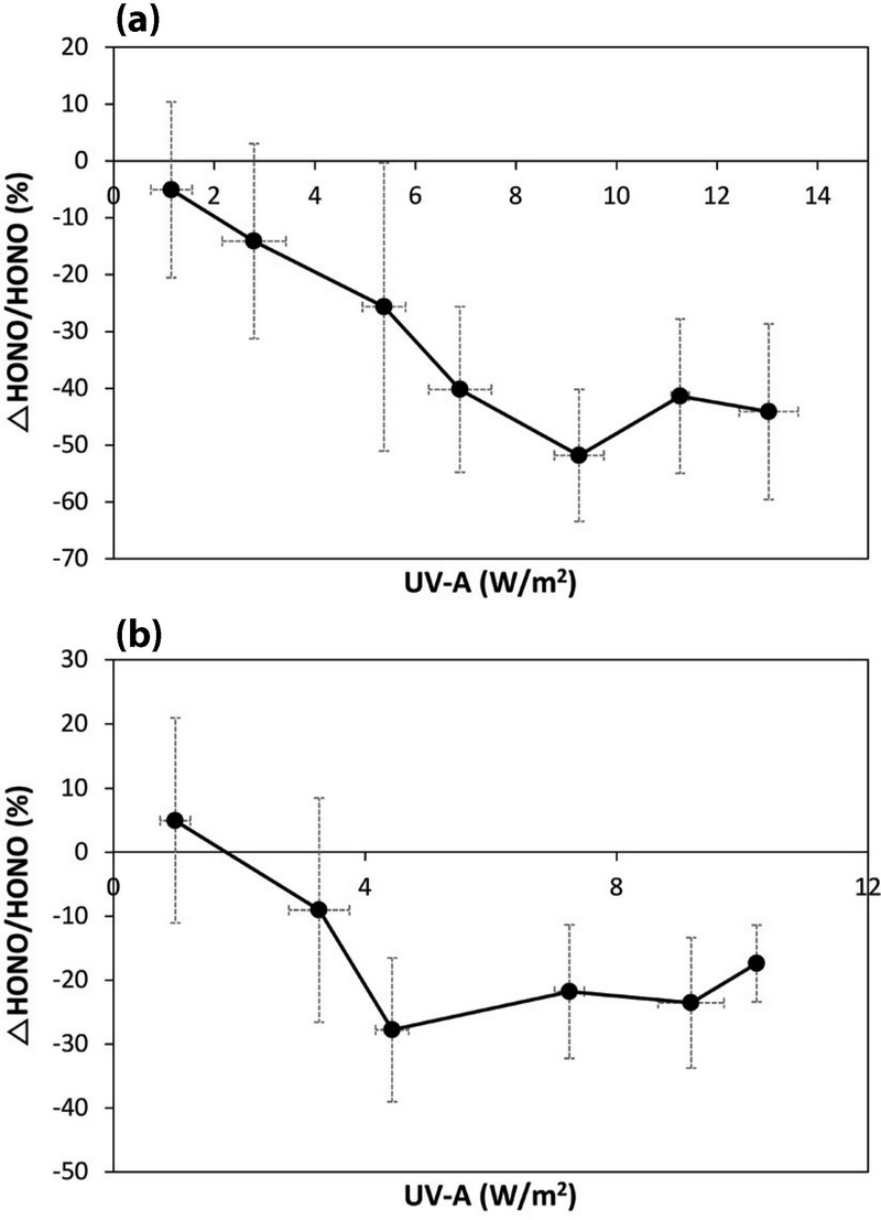 Fig. 8. Fig. 8.