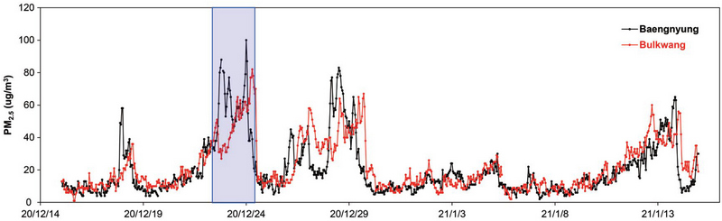 Fig. 12. Fig. 12.