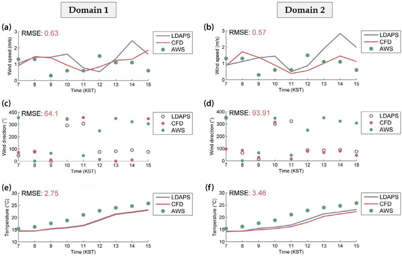 Fig. 2. Fig. 2.