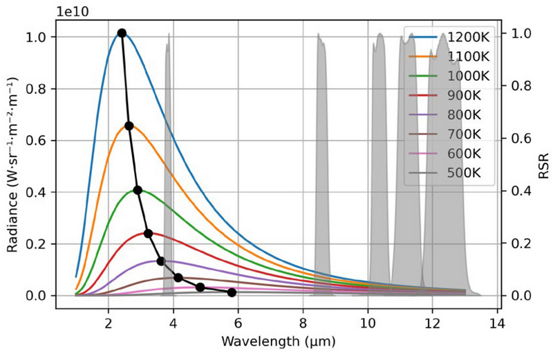 Fig. 2. Fig. 2.