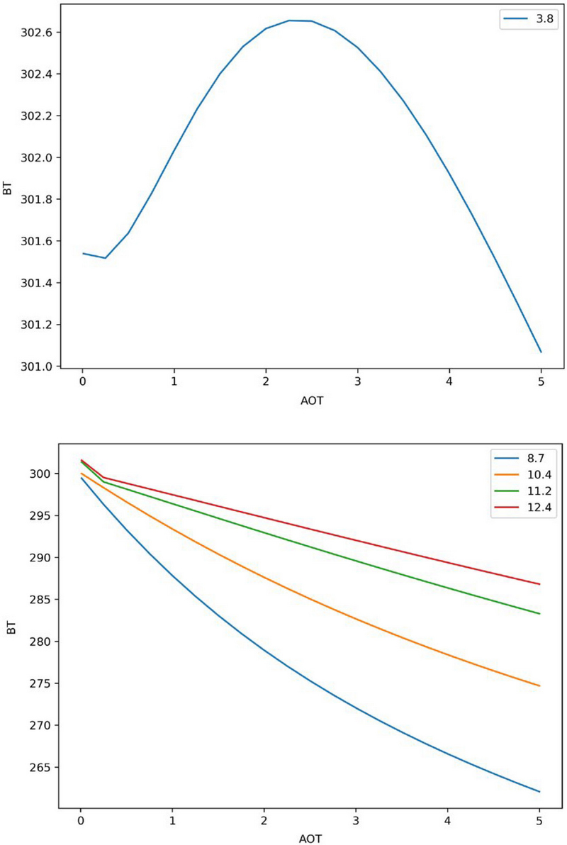 Fig. 5. Fig. 5.