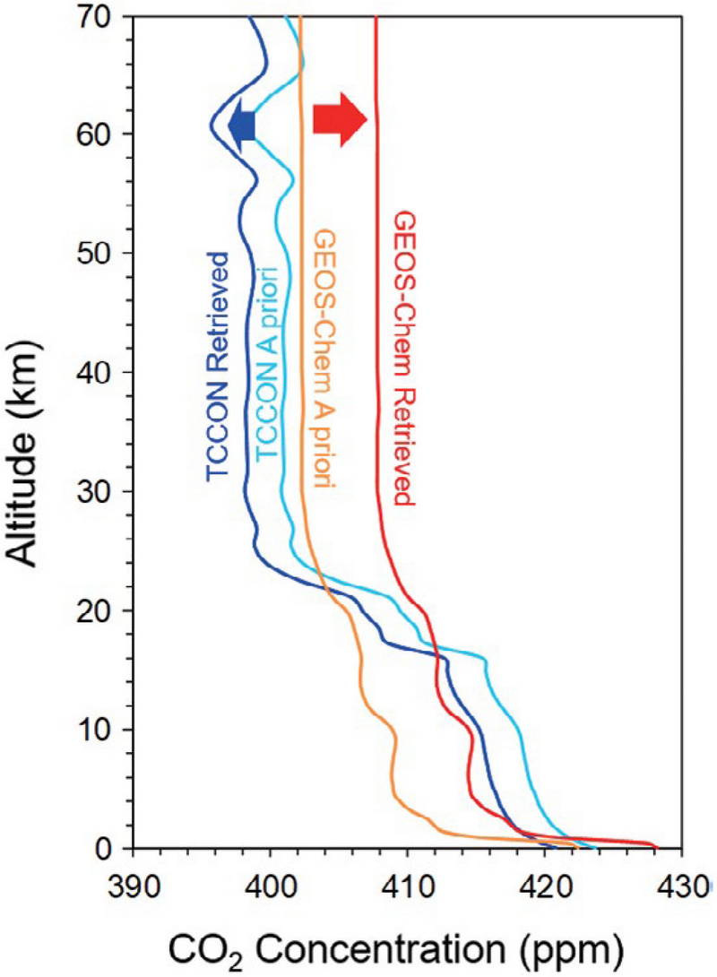 Fig. 4. Fig. 4.