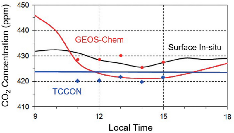 Fig. 6. Fig. 6.