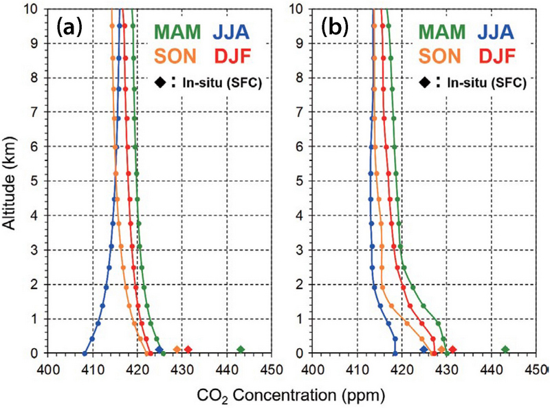 Fig. 7. Fig. 7.
