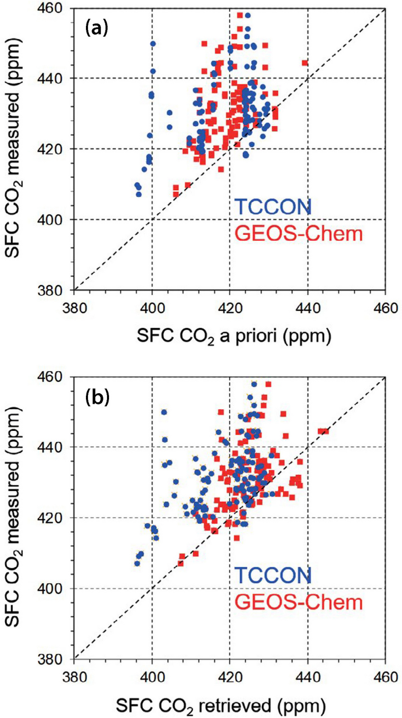 Fig. 8. Fig. 8.