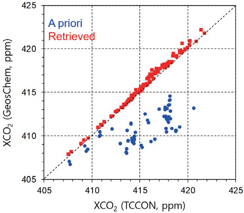 Fig. 9.