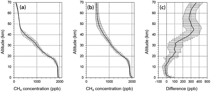 Fig. 2. Fig. 2.