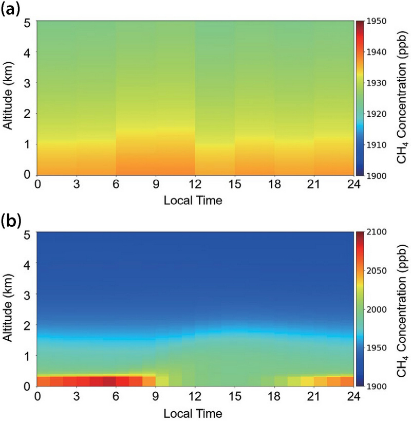 Fig. 4. Fig. 4.