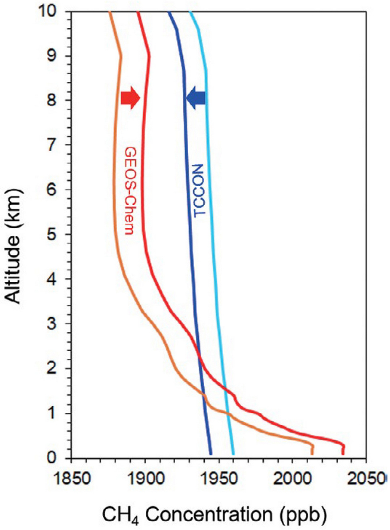 Fig. 6. Fig. 6.