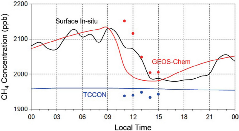 Fig. 7. Fig. 7.