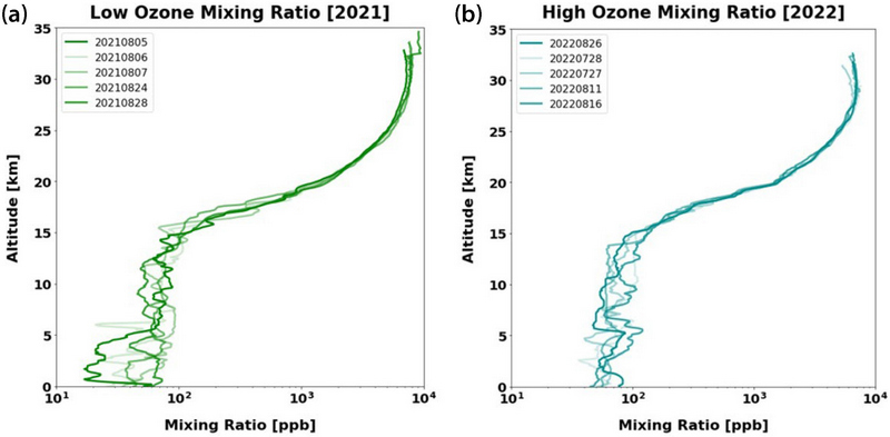 Fig. 4. Fig. 4.