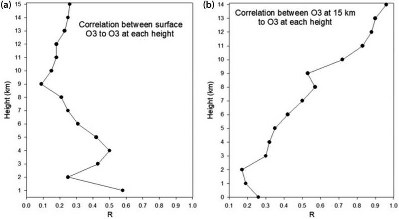 Fig. 5. Fig. 5.