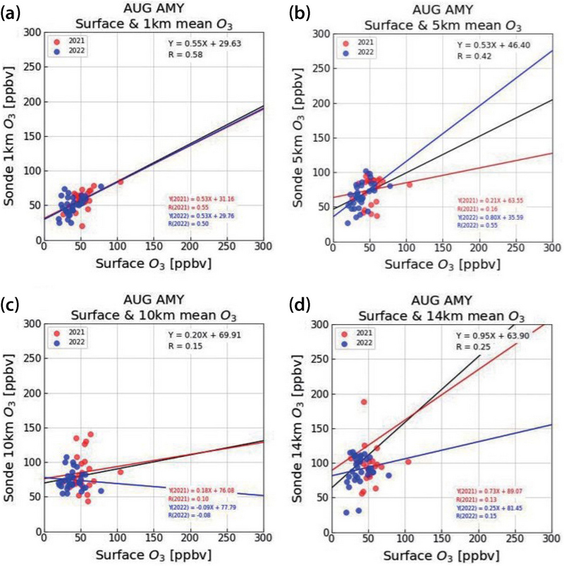 Fig. 6. Fig. 6.