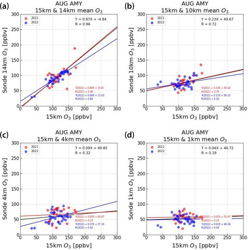 Fig. 7. Fig. 7.