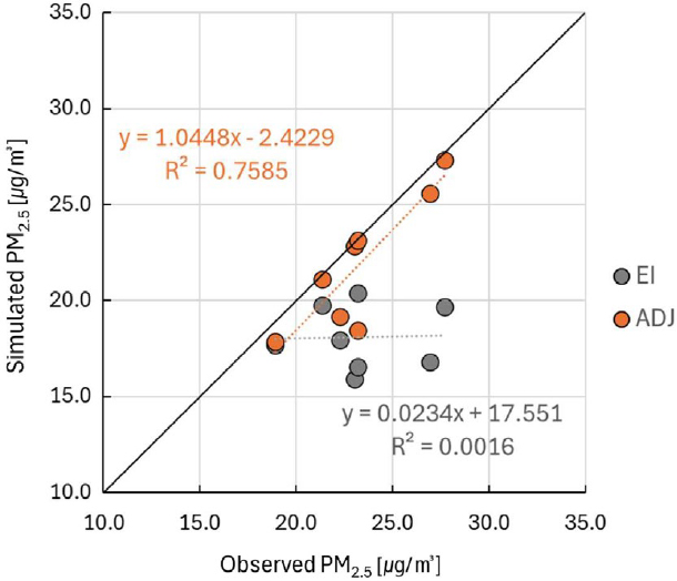 Fig. S3.