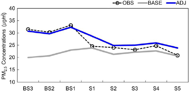 Fig. 5. Fig. 5.