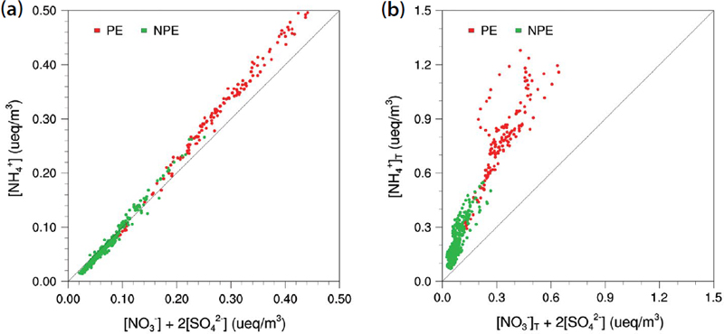Fig. 4. Fig. 4.