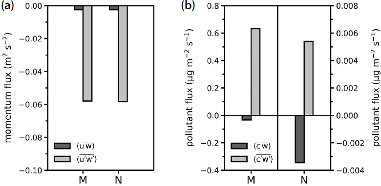 Fig. 3. Fig. 3.