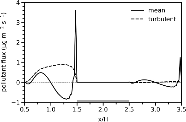 Fig. 4. Fig. 4.