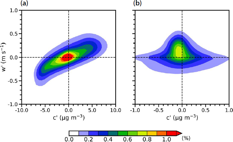 Fig. 7. Fig. 7.