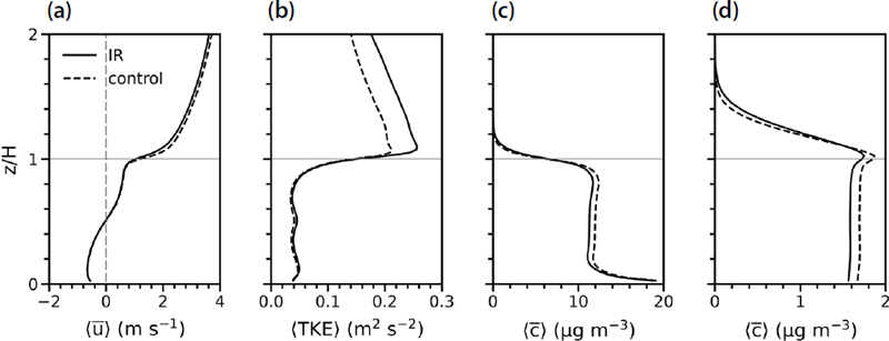 Fig. 9. Fig. 9.