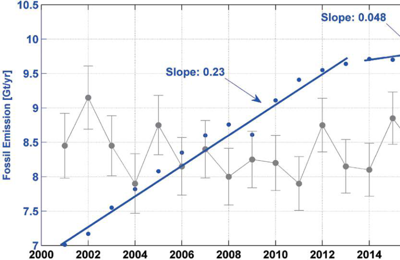 Fig. 2. Fig. 2.