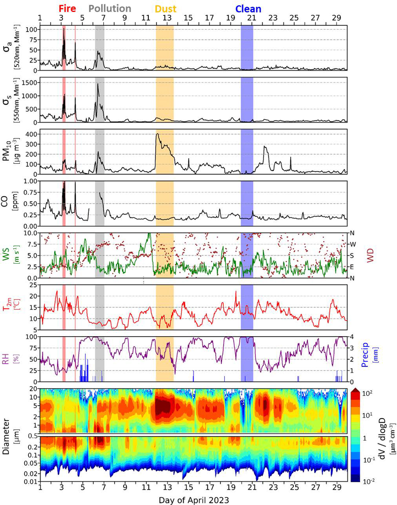Fig. 3. Fig. 3.
