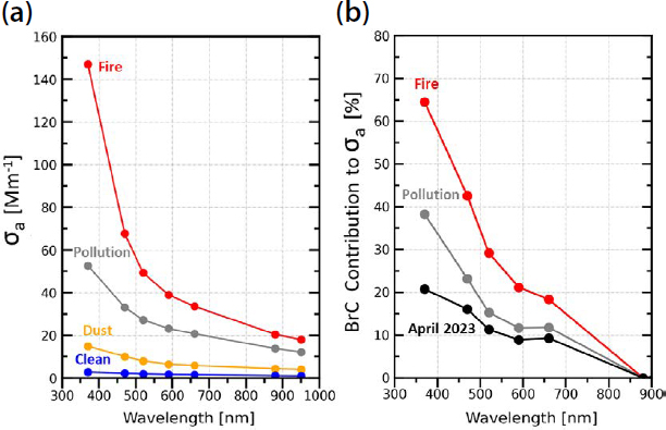 Fig. 6. Fig. 6.