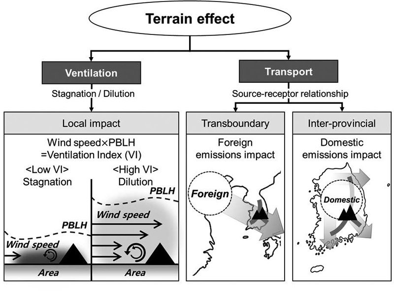 Fig. 3. Fig. 3.