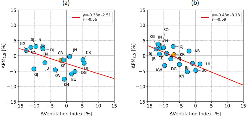 Fig. 6. Fig. 6.